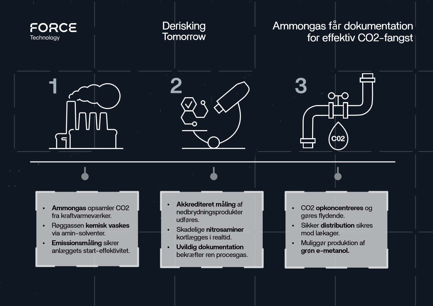 Force Technology Infografik